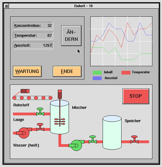 Process Visualization